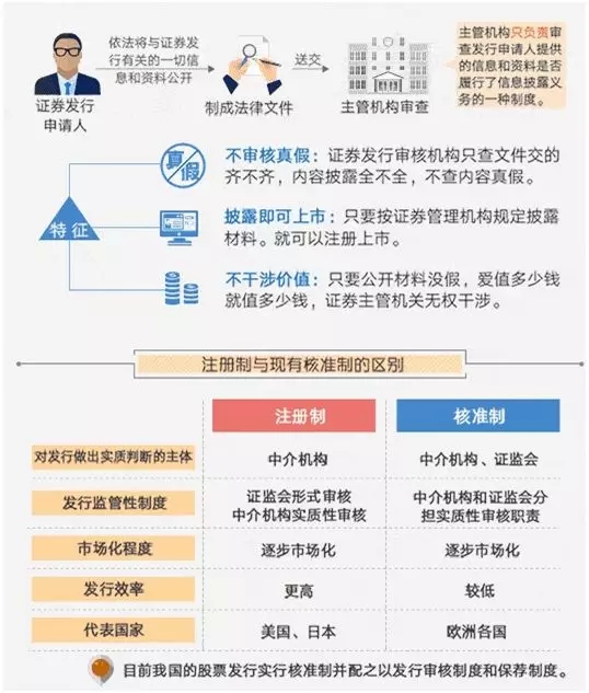 注册制要来了，是中国餐企获得资本的福音吗？